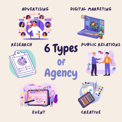 6 LOẠI HÌNH AGENCY PHỔ BIẾN CÓ THỂ BẠN CẦN BIẾT
